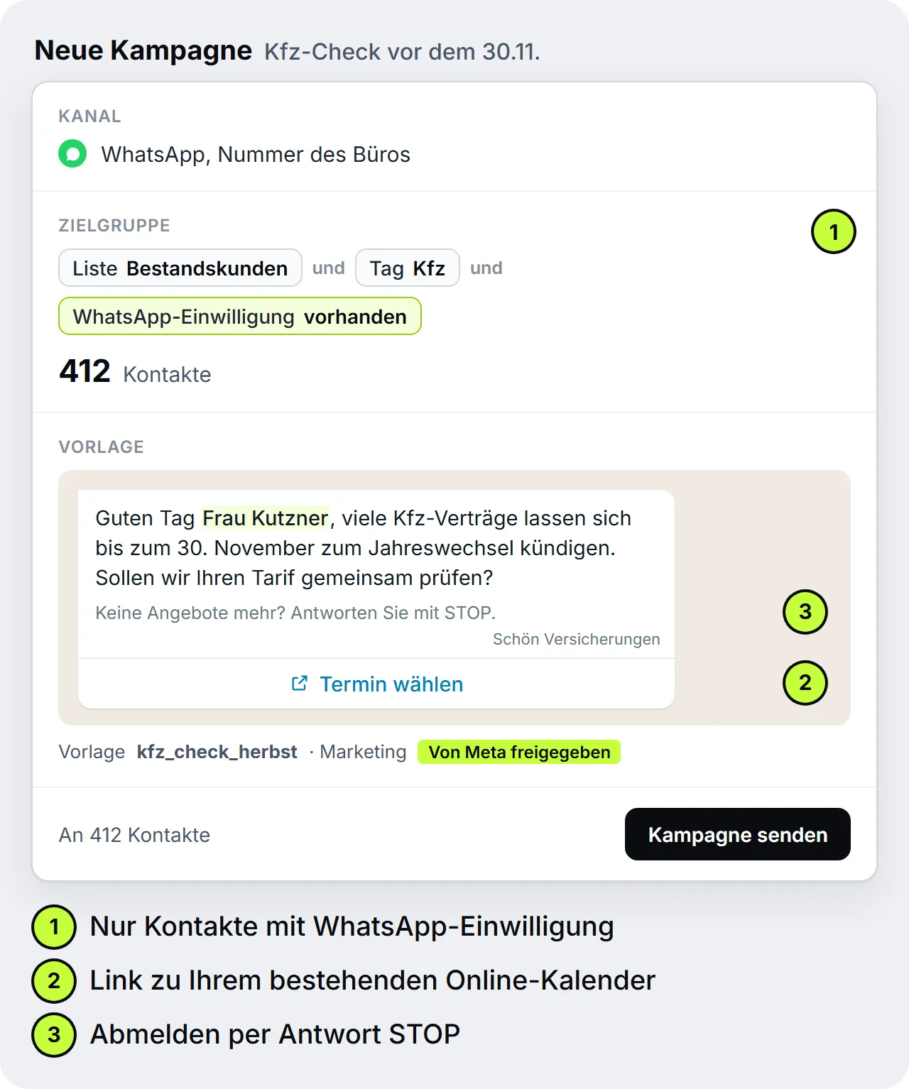 Kampagne in SendSeven: WhatsApp-Vorlage zum Kfz-Check vor dem 30. November an 412 Bestandskunden mit Tag Kfz und vorhandener WhatsApp-Einwilligung, mit einem Button zum Termin und dem Hinweis, mit STOP abzubestellen