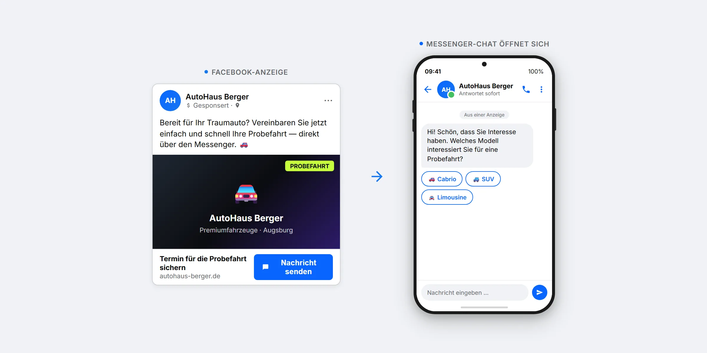 Click-to-Messenger Ad Flow: links die Facebook-Anzeige im Feed mit dem Button 'Jetzt Termin sichern', rechts das geöffnete Messenger-Gespräch mit Begrüßungs-Bot und drei Quick-Reply-Buttons für die Erst-Qualifizierung