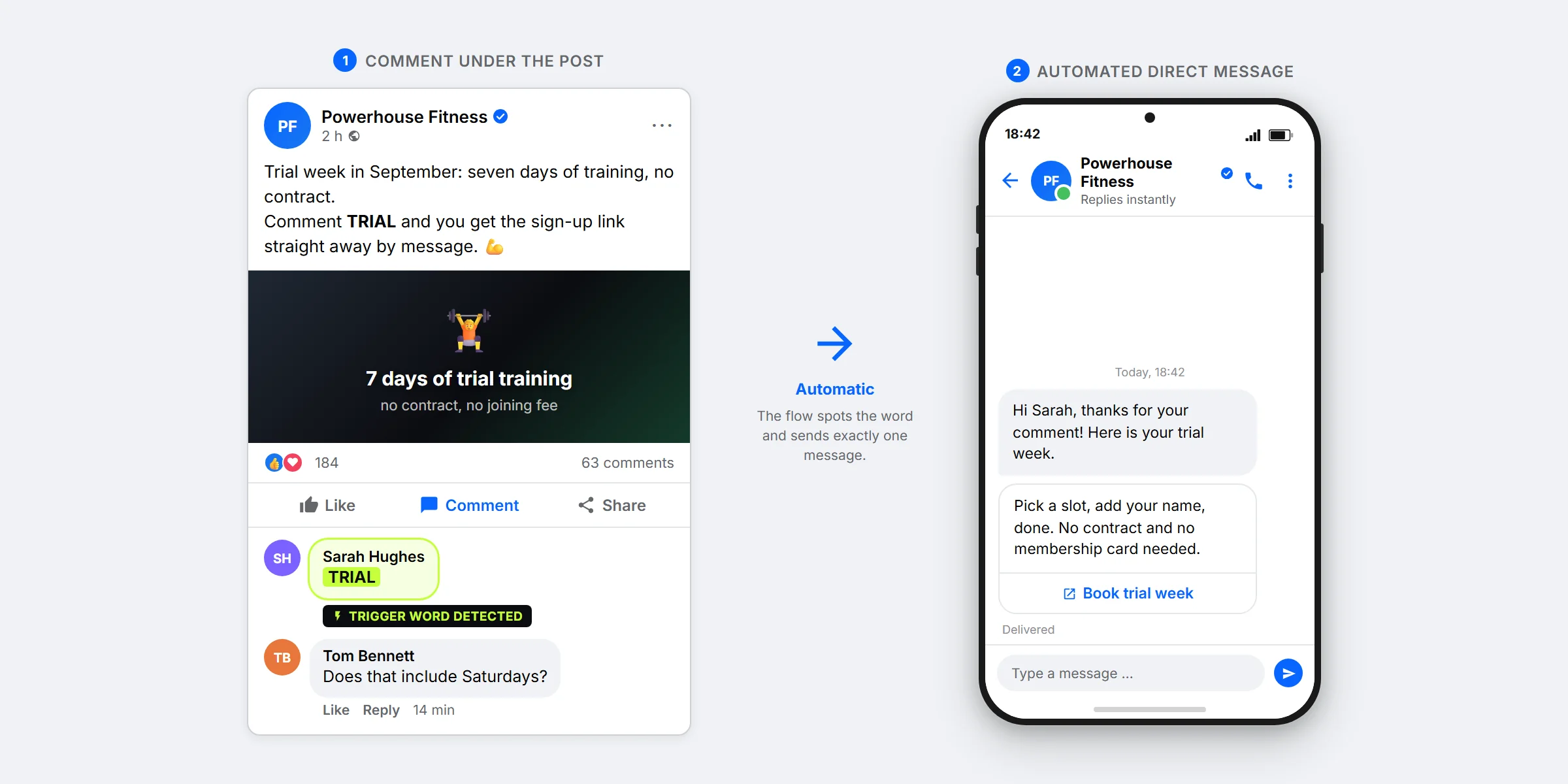 SendSeven example: Facebook post with the comment TRIAL and the Messenger direct message it triggers automatically, including a booking button