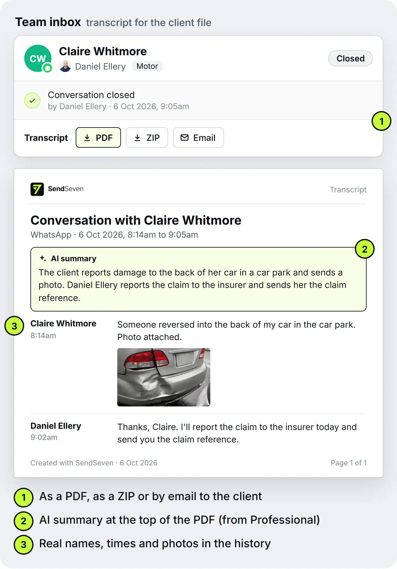 SendSeven team inbox with a closed WhatsApp conversation with Claire Whitmore and the transcript options PDF, ZIP and email to the client, below it the first page of the PDF transcript with AI summary, sender names and a photo of the damage