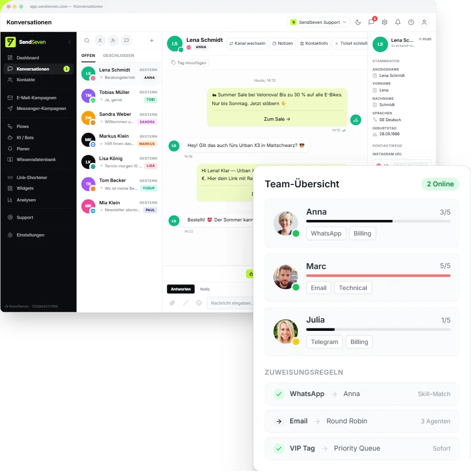 SendSeven Team-Inbox mit Konversationsliste, aktivem Chat und Team-Übersicht mit Auslastung pro Mitarbeiter
