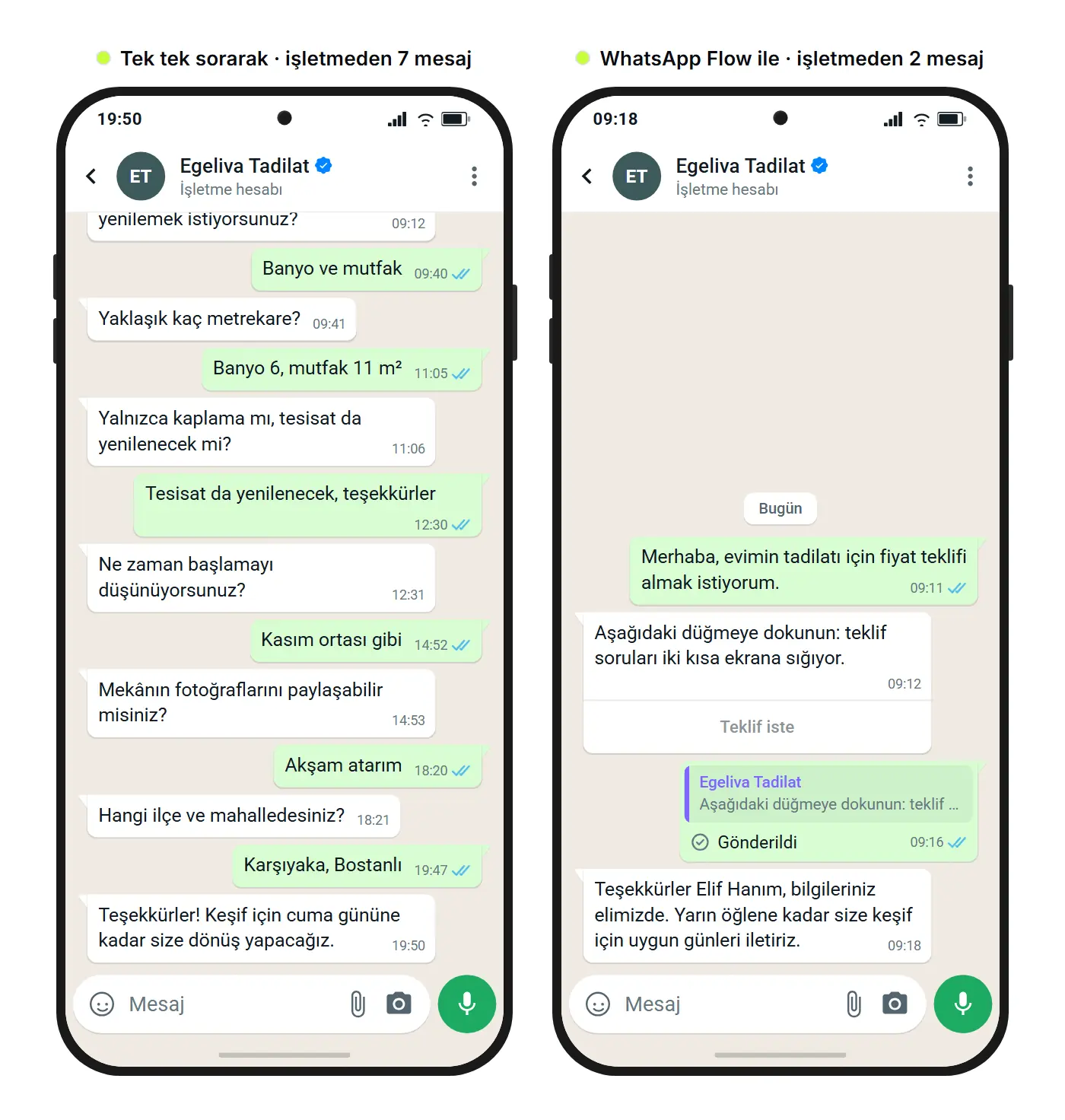 SendSeven örnek görseli: bir tadilat firmasına WhatsApp'tan gelen teklif talebi; solda tek tek sorulan sorular, sağda aynı talep bir WhatsApp Flow ile