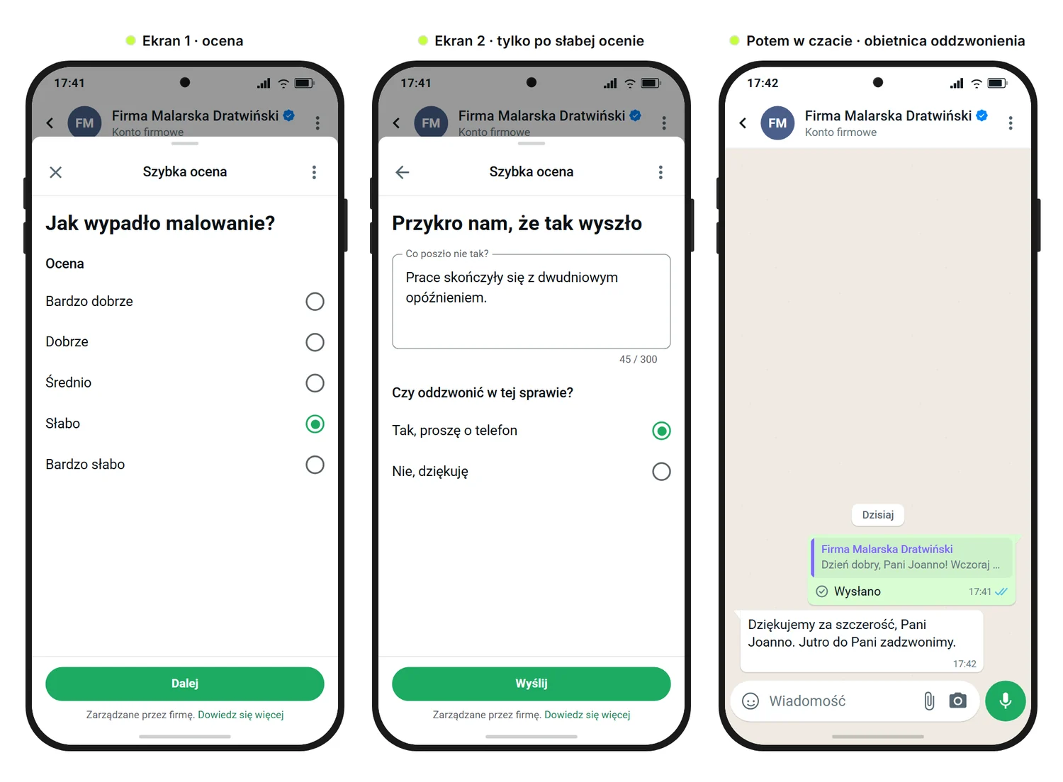 Przykładowa grafika SendSeven: trzy ekrany ankiety klienta w WhatsApp Flow dla firmy malarskiej, ocena jako wybór pojedynczy z zaznaczoną odpowiedzią „Słabo”, dodatkowy ekran z powodem i prośbą o oddzwonienie oraz obietnica oddzwonienia w czacie bez linku do opinii