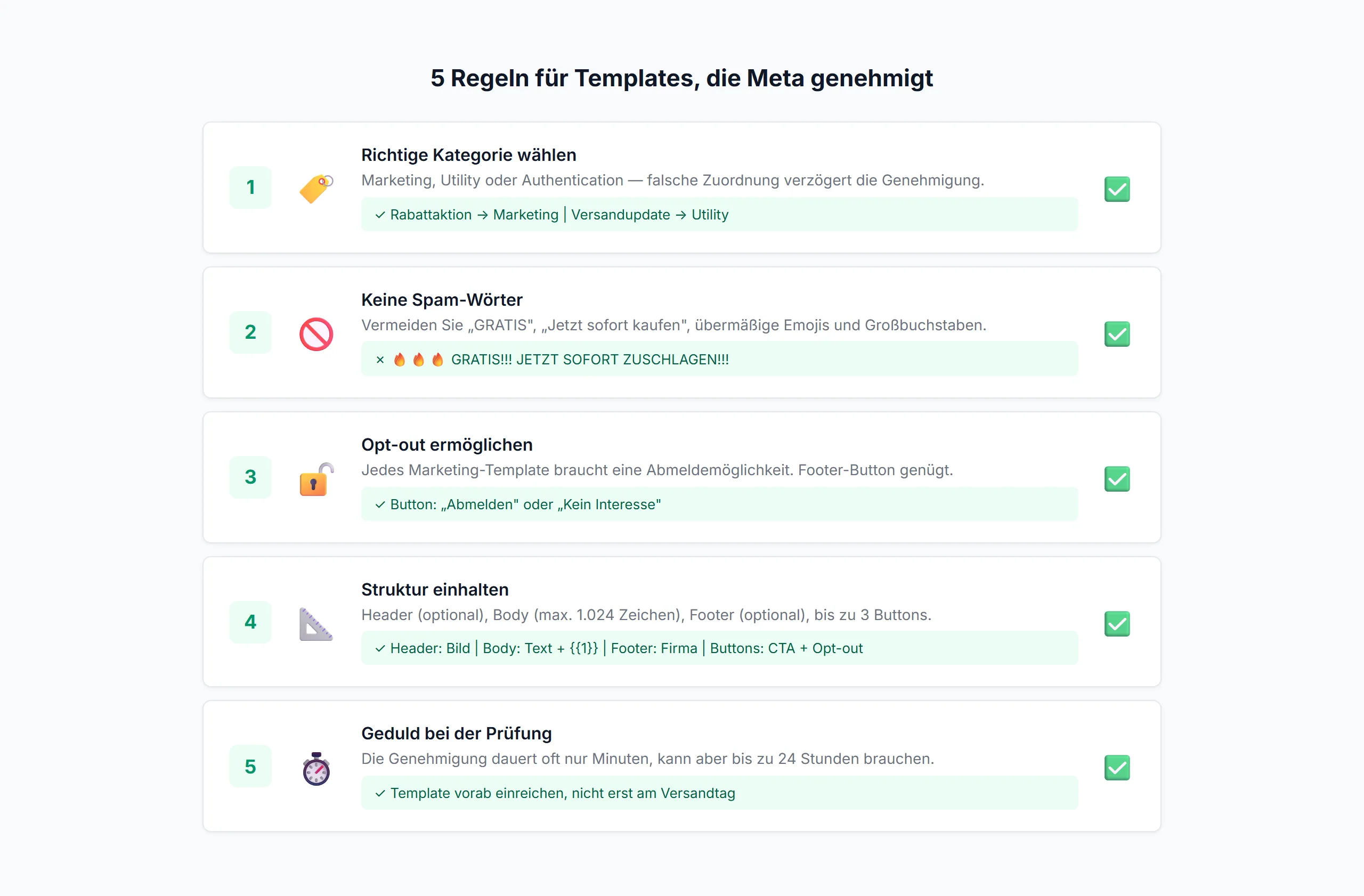 Checkliste für die WhatsApp Template Genehmigung bei Meta mit fünf Prüfpunkten