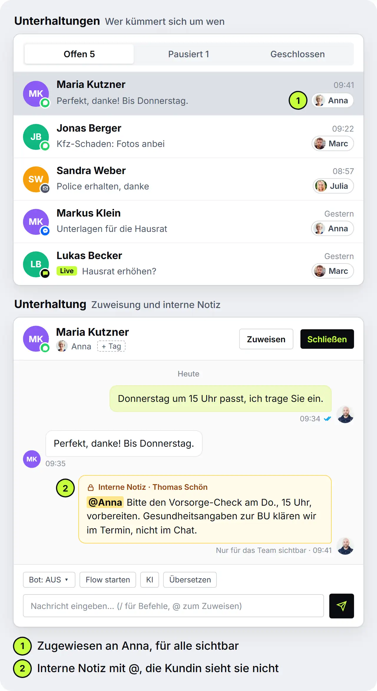 Team-Postfach von Schön Versicherungen: links offene Chats aus WhatsApp, E-Mail, Messenger und Live Chat, jeder einer Person zugewiesen. Geöffnet ist der WhatsApp-Chat mit Maria Kutzner, zugewiesen an Anna, darunter eine interne Notiz von Thomas Schön: „@Anna Bitte den Vorsorge-Check am Do., 15 Uhr, vorbereiten. Gesundheitsangaben zur BU klären wir im Termin, nicht im Chat.“ Die Notiz sieht nur das Team.