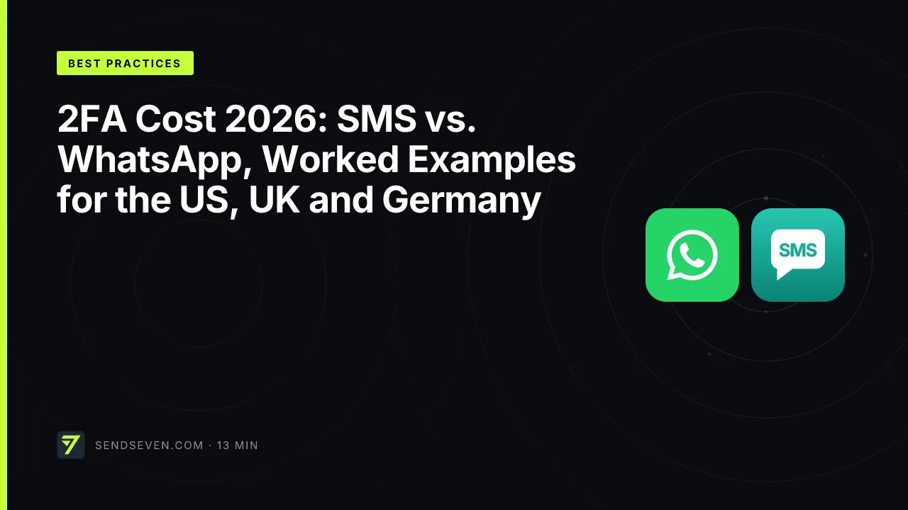 2FA Cost 2026: SMS vs. WhatsApp, Worked Examples for the US, UK and Germany