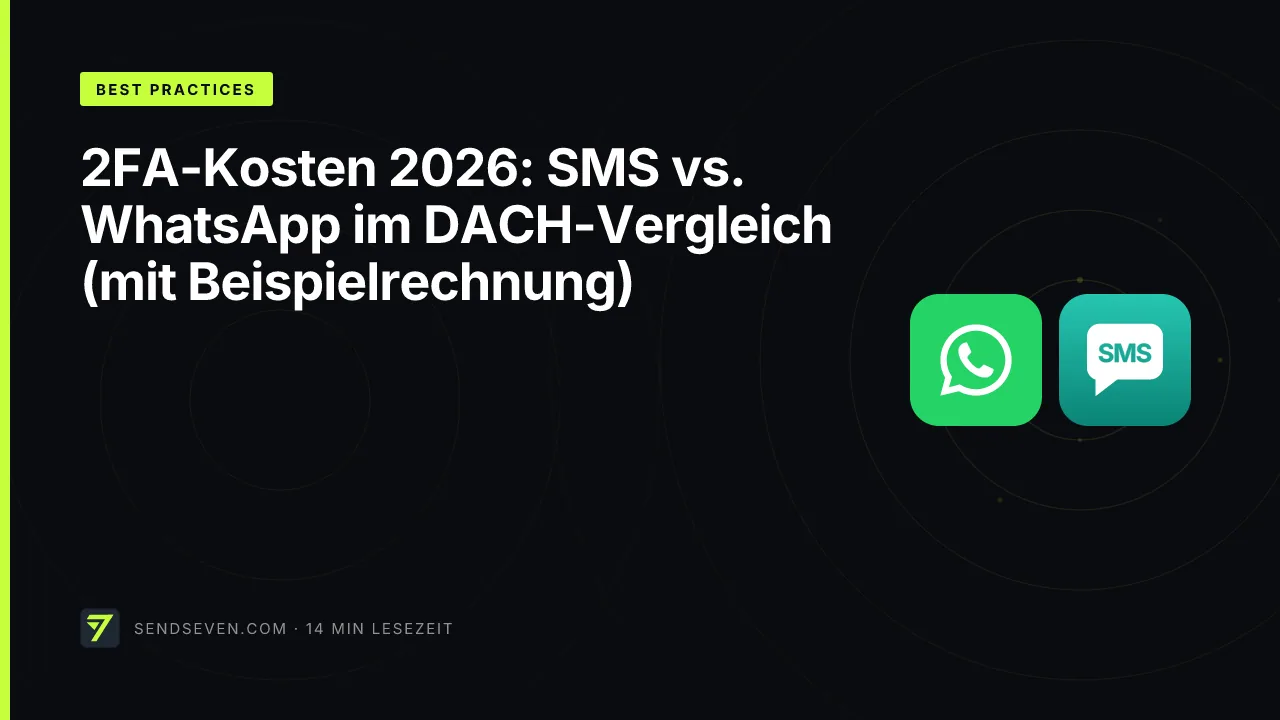 2FA-Kosten 2026: SMS vs. WhatsApp im DACH-Vergleich (mit Beispielrechnung)