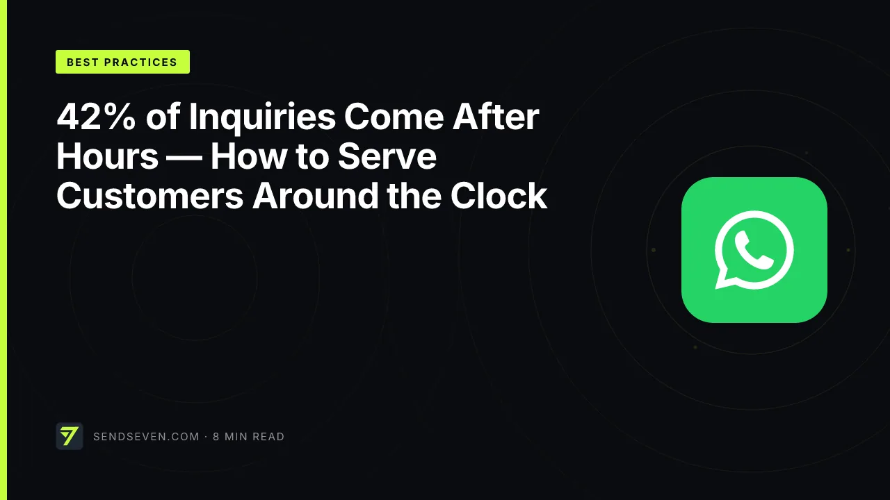 42% of Inquiries Come After Hours — How to Serve Customers Around the Clock