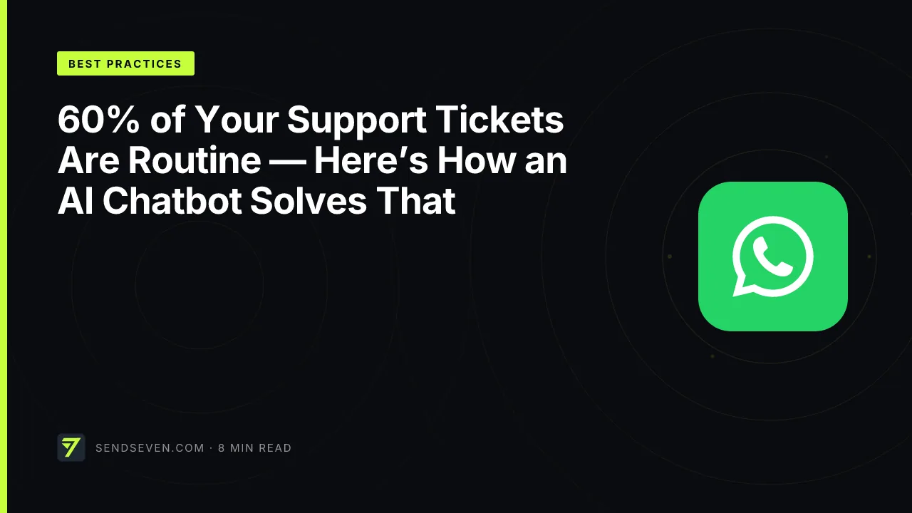 60% of Your Support Tickets Are Routine — Here’s How an AI Chatbot Solves That