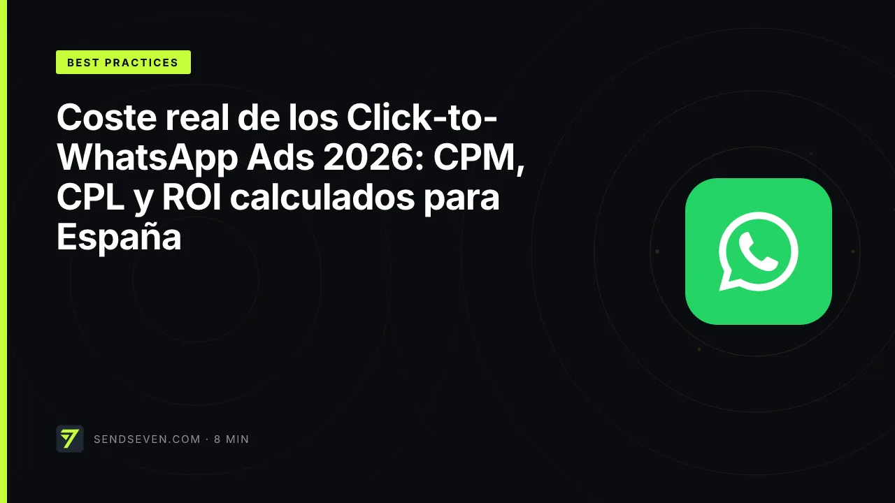 Coste real de los Click-to-WhatsApp Ads 2026: CPM, CPL y ROI calculados para España