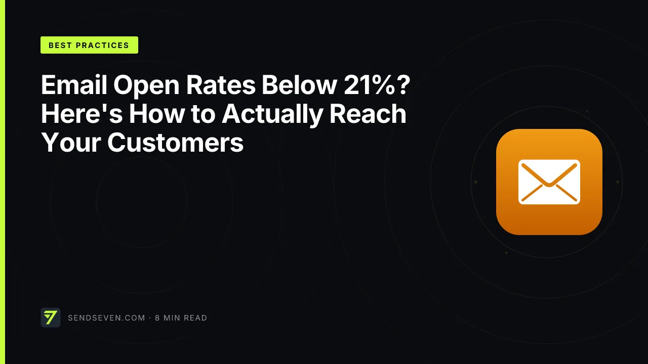 Email Open Rates Below 21%? Here's How to Actually Reach Your Customers