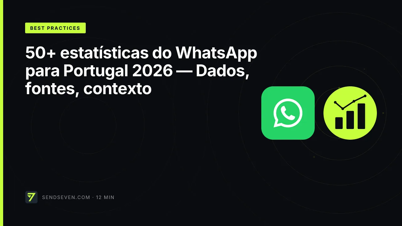50+ estatísticas do WhatsApp para Portugal 2026 — Dados, fontes, contexto