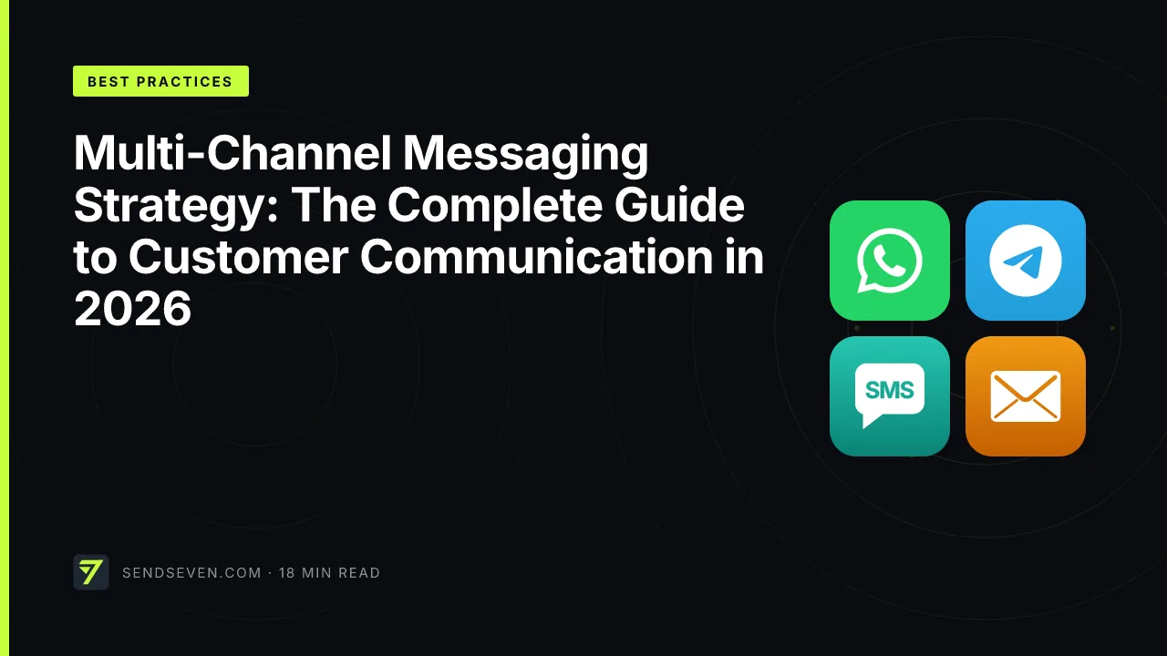 Multi-Channel Messaging Strategy: The Complete Guide to Customer Communication in 2026