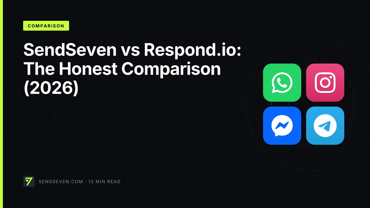 SendSeven vs Respond.io: The Honest Comparison (2026)