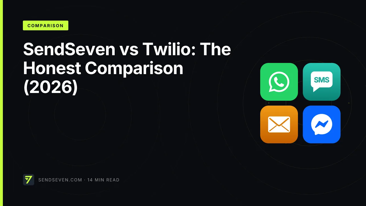 SendSeven vs Twilio: The Honest Comparison (2026)