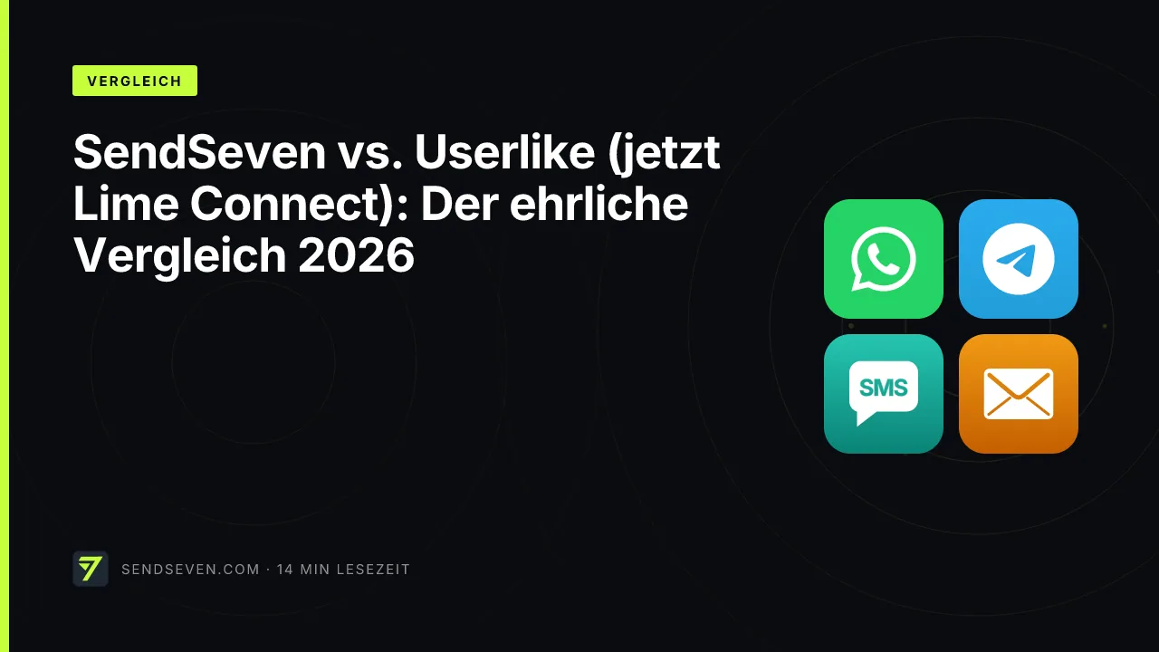 SendSeven vs. Userlike (jetzt Lime Connect): Der ehrliche Vergleich 2026