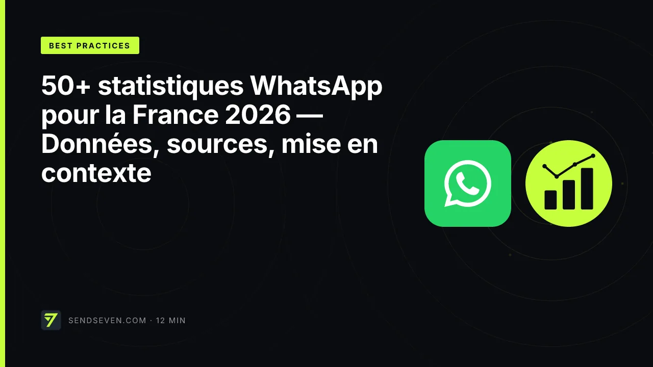 50+ statistiques WhatsApp pour la France 2026 — Données, sources, mise en contexte