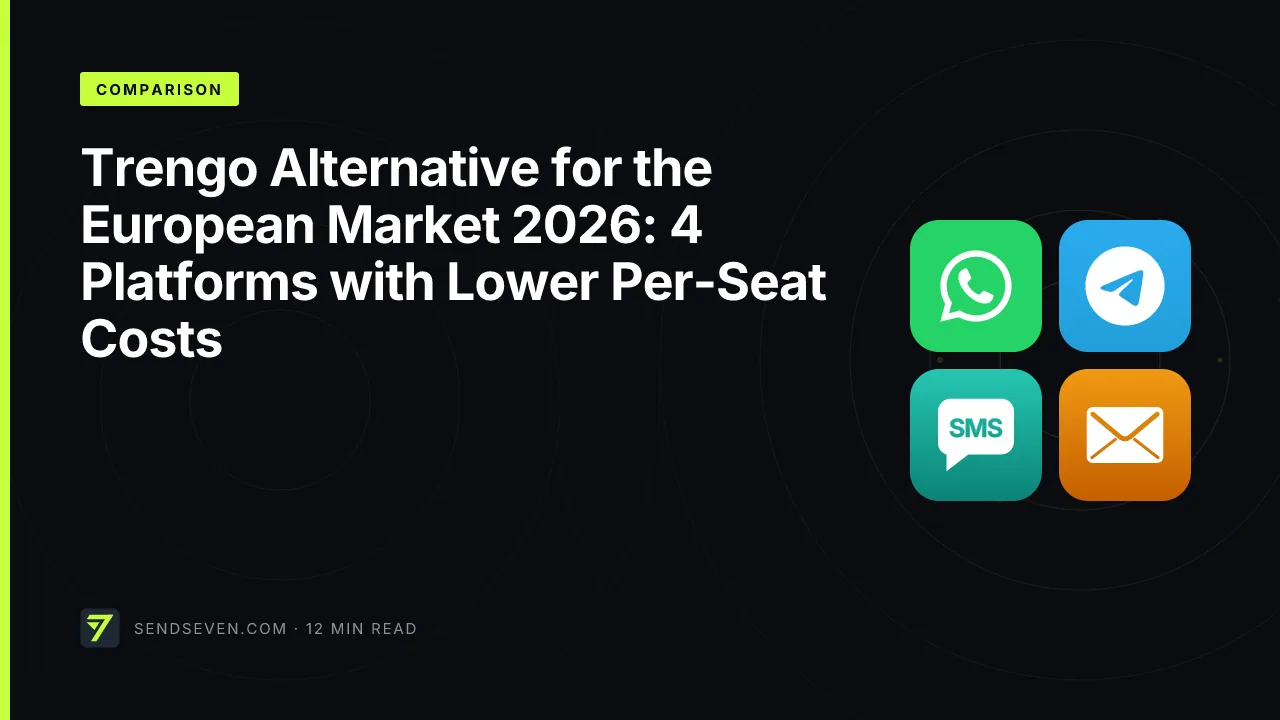 Trengo Alternative for the European Market 2026: 4 Platforms with Lower Per-Seat Costs