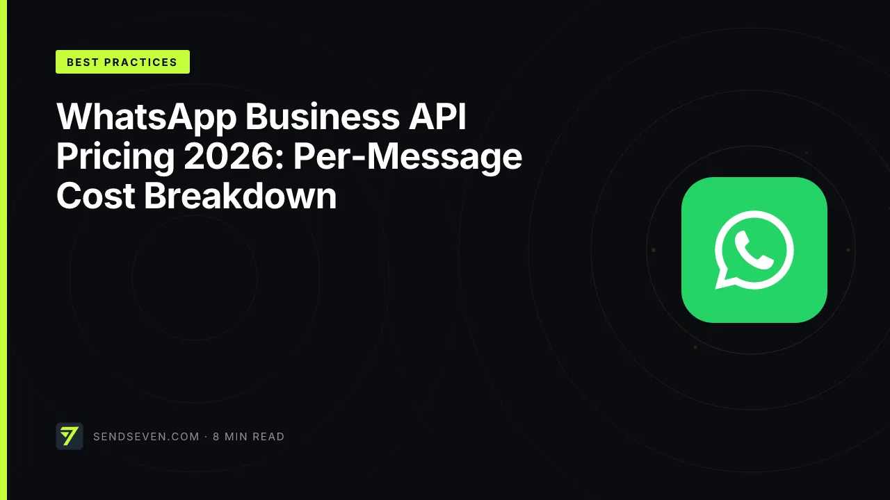 WhatsApp Business API Pricing 2026: Per-Message Cost Breakdown