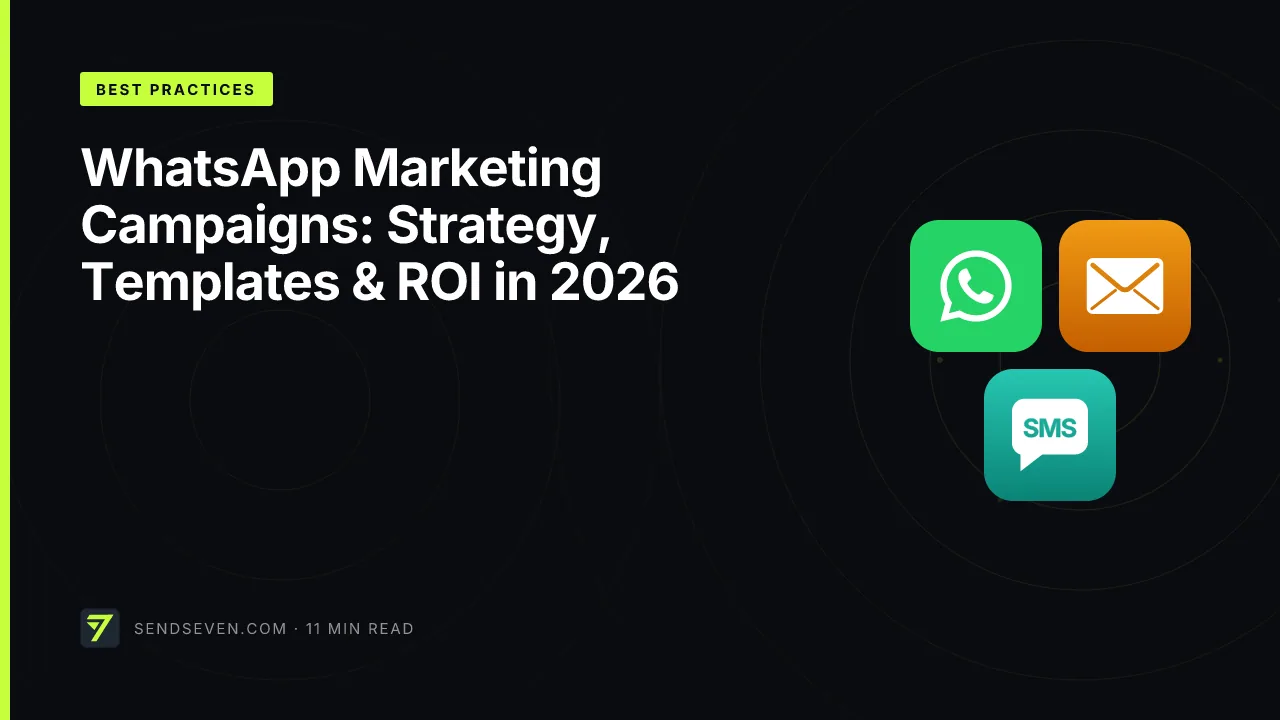 WhatsApp Marketing Campaigns: Strategy, Templates & ROI in 2026