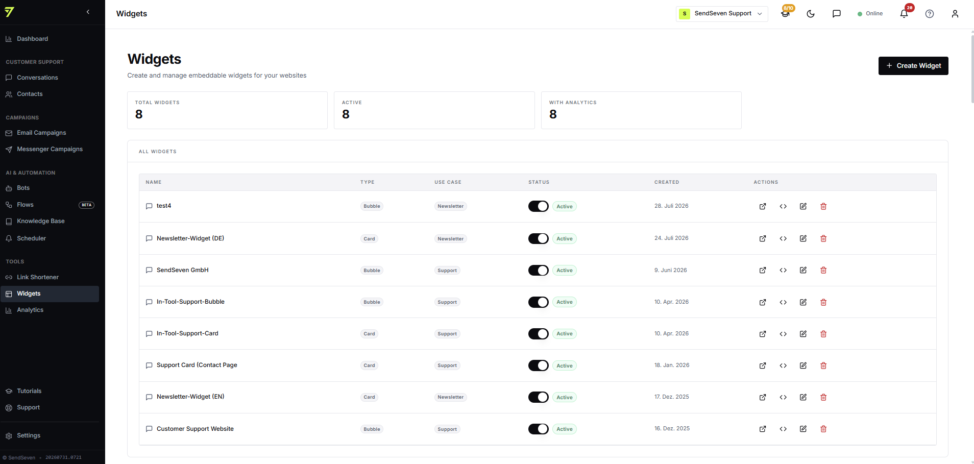SendSeven platform: widget overview listing eight active widgets, each with a Card or Bubble type and a Newsletter or Support use case