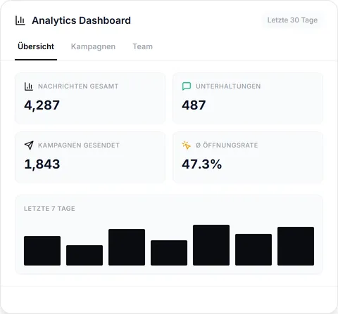 SendSeven analytics dashboard preview