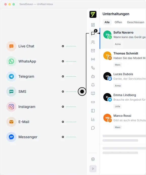SendSeven Unified Messaging: acht Kanäle laufen in einem Posteingang zusammen