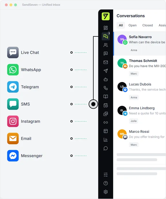 SendSeven channel overview preview